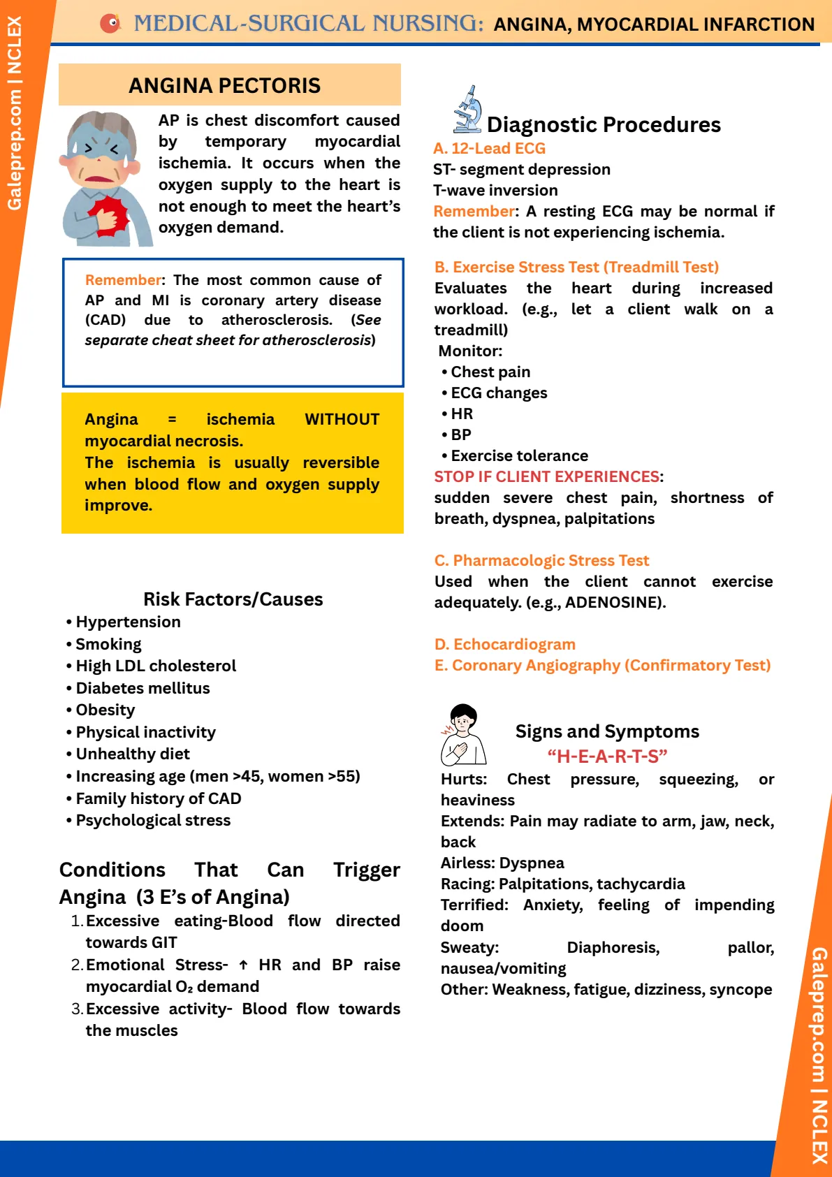 Angina & Myocardial Infarction cheat sheet, page 1 of 4