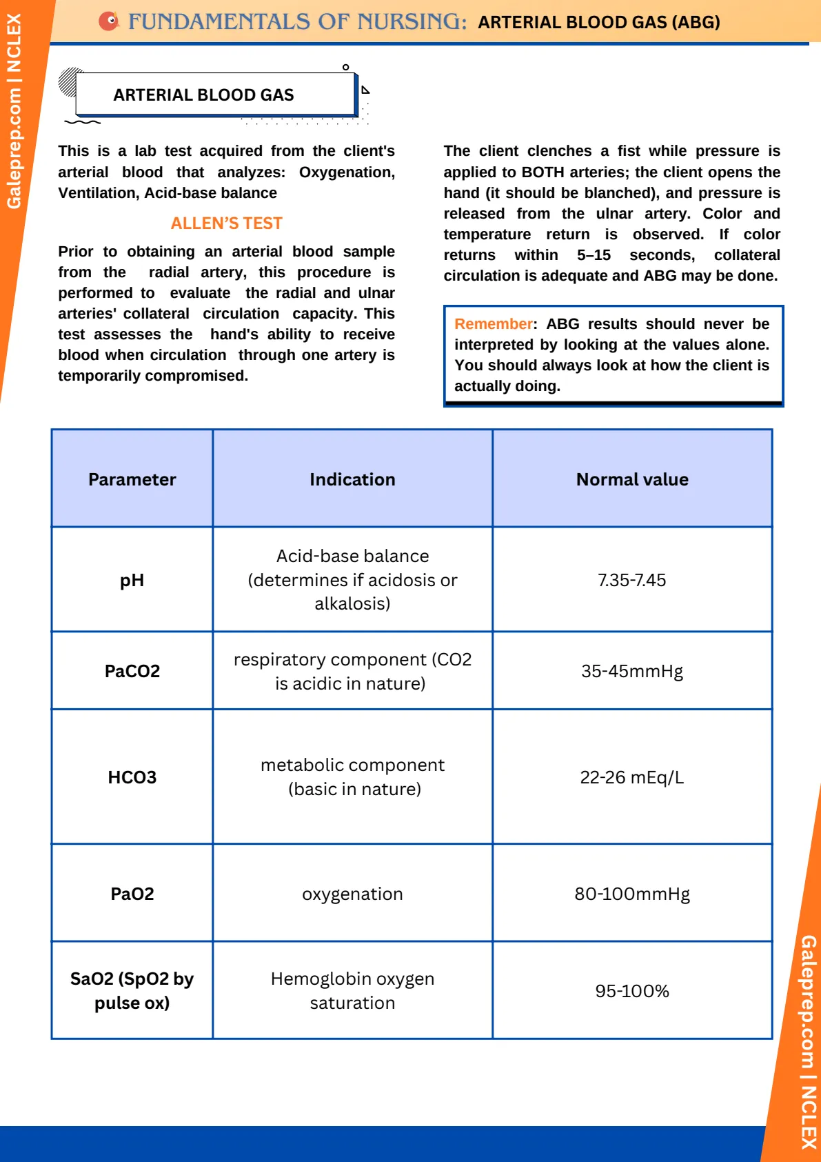 Arterial Blood Gas (ABG) cheat sheet, page 1 of 6