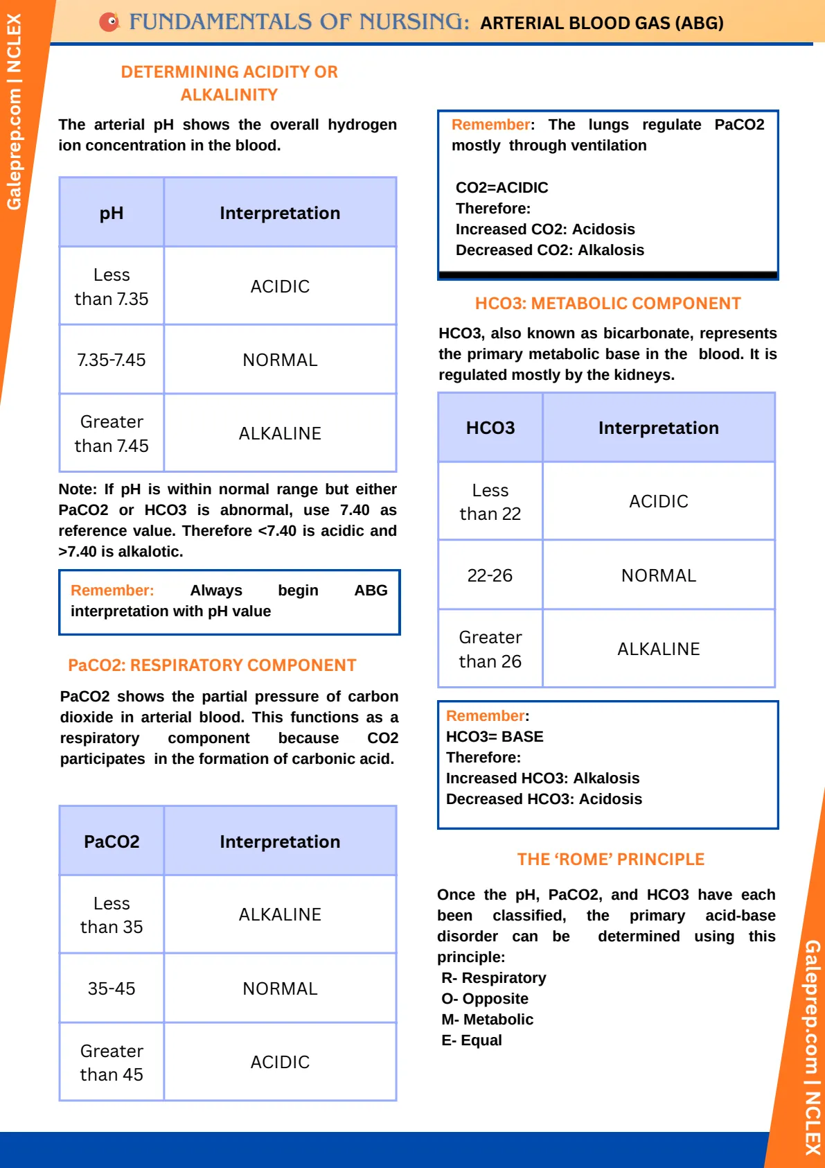 Arterial Blood Gas (ABG) cheat sheet, page 2 of 6