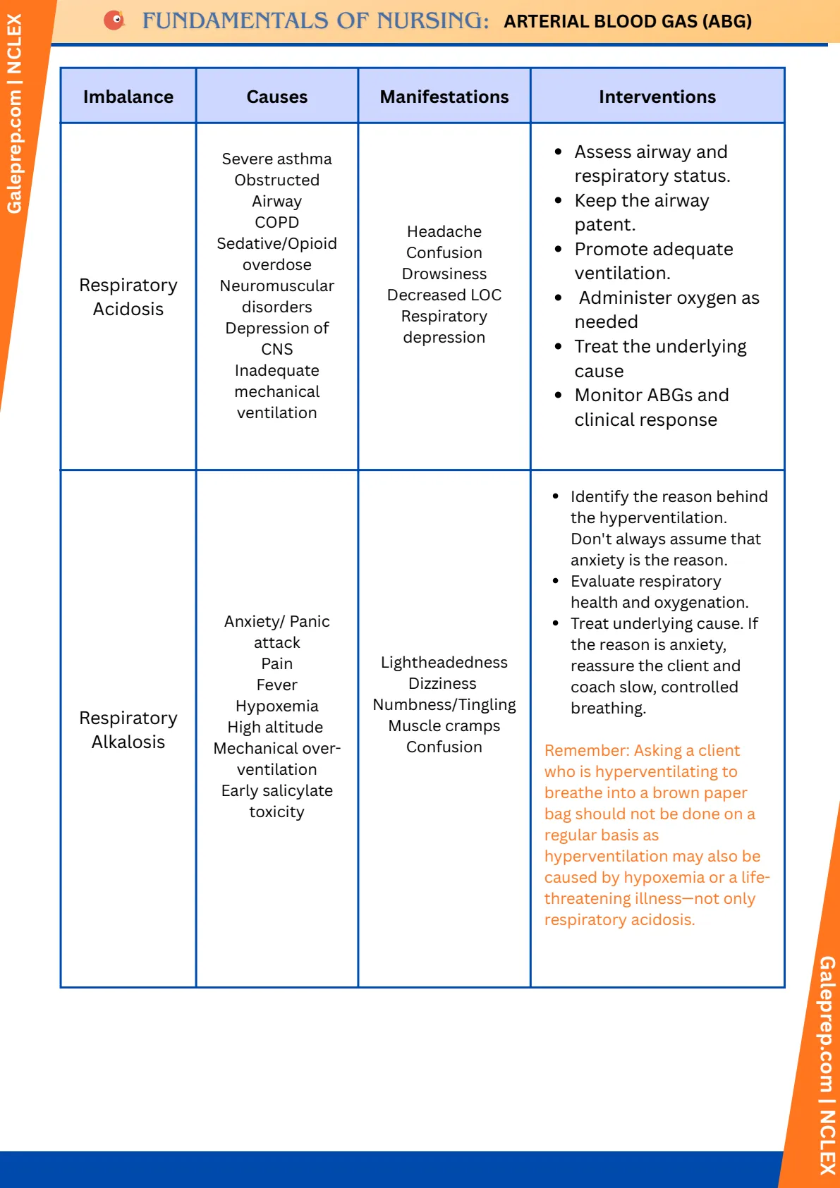 Arterial Blood Gas (ABG) cheat sheet, page 5 of 6