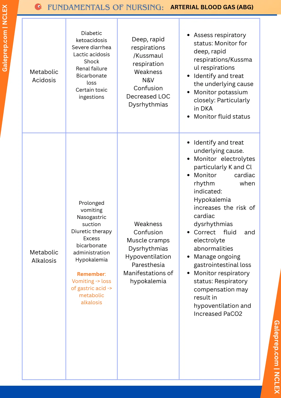 Arterial Blood Gas (ABG) cheat sheet, page 6 of 6