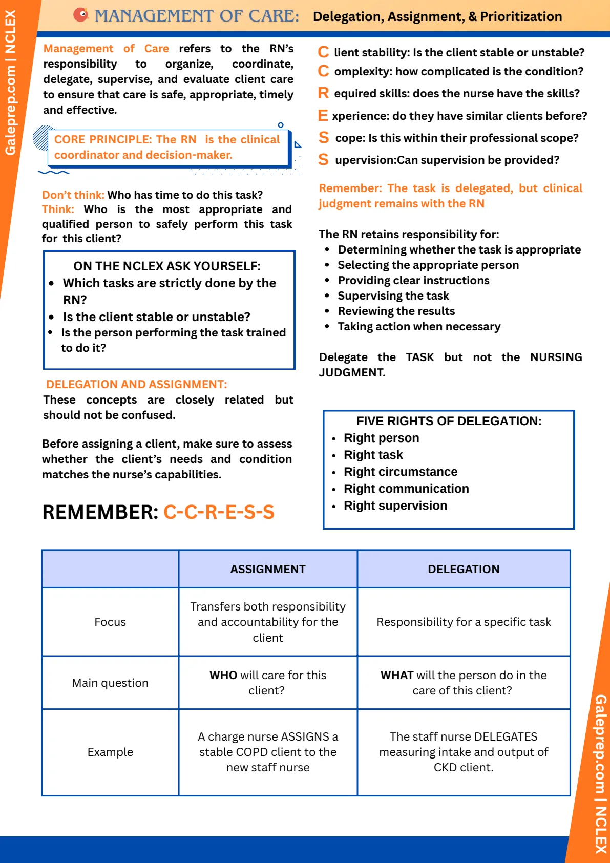 Delegation, Assignment & Prioritization cheat sheet, page 1 of 4