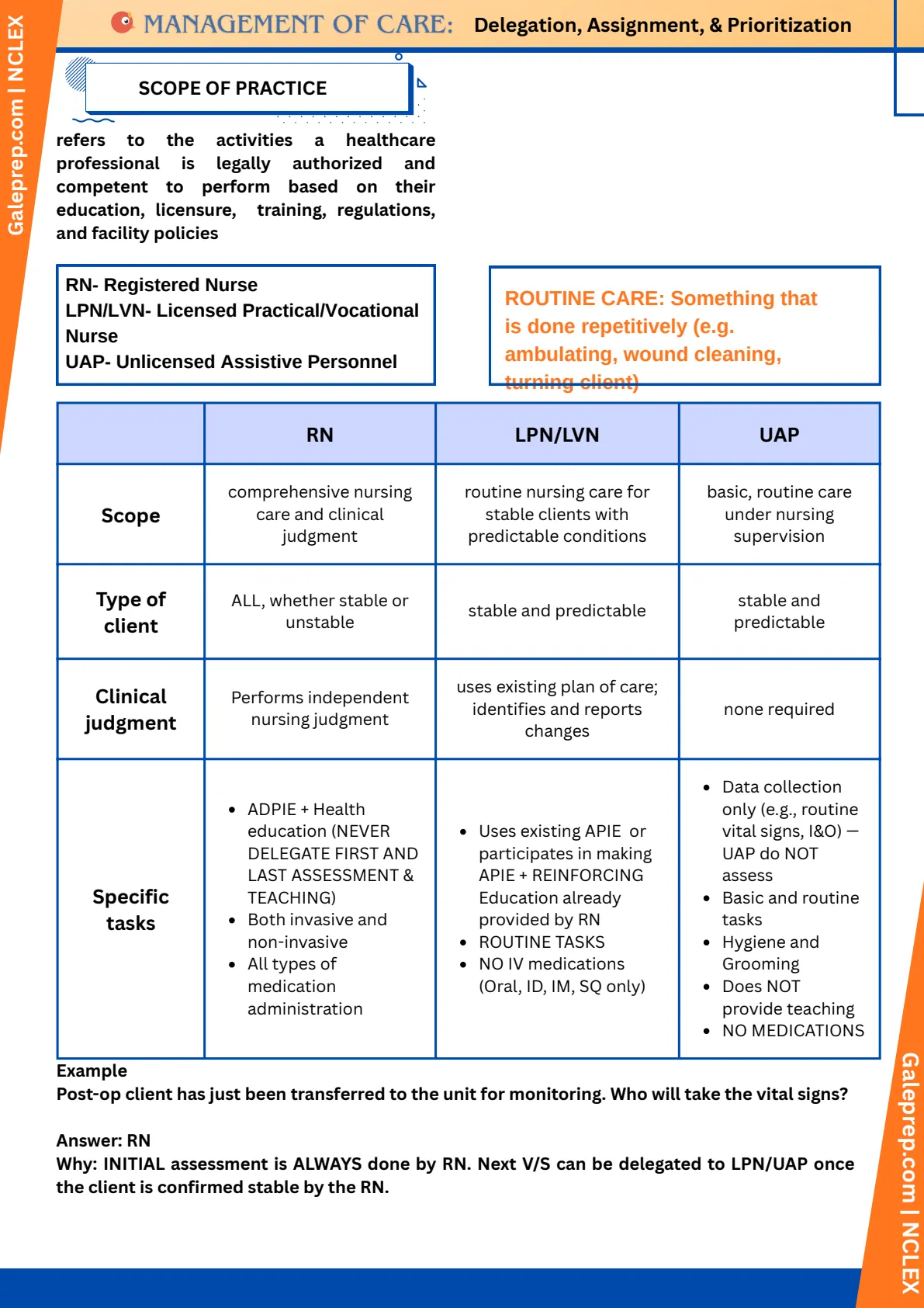 Delegation, Assignment & Prioritization cheat sheet, page 2 of 4