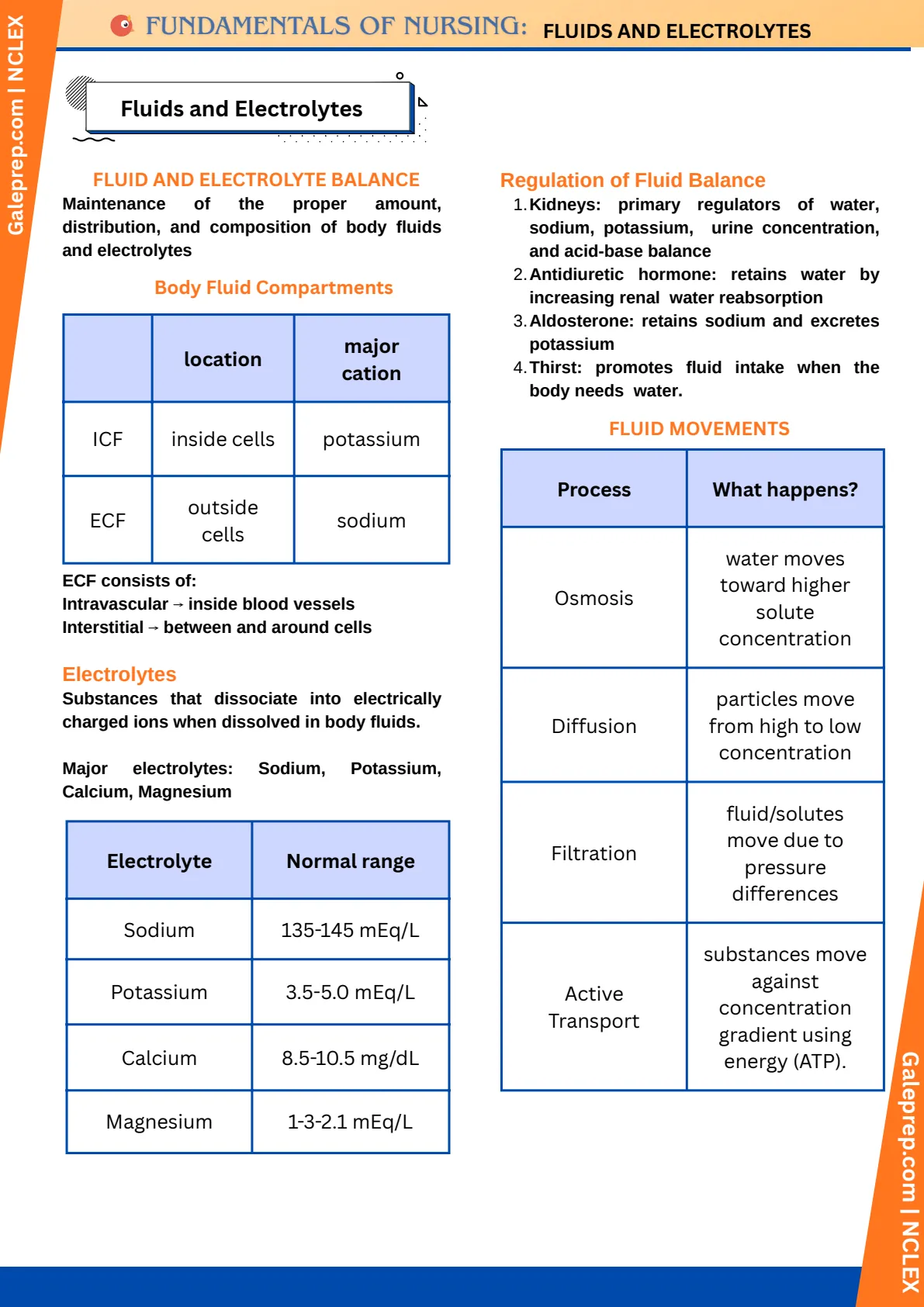 Fluids & Electrolytes cheat sheet, page 1 of 7