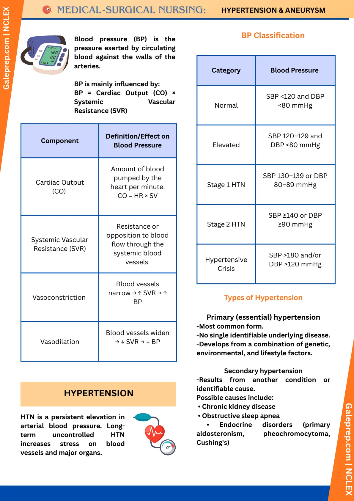 Hypertension & Aneurysm cheat sheet, page 1 of 5