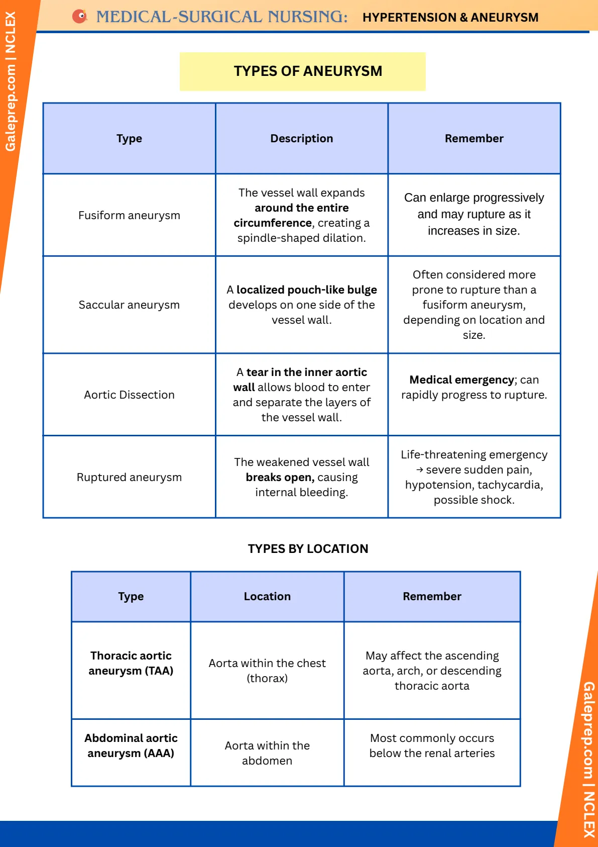 Hypertension & Aneurysm cheat sheet, page 4 of 5