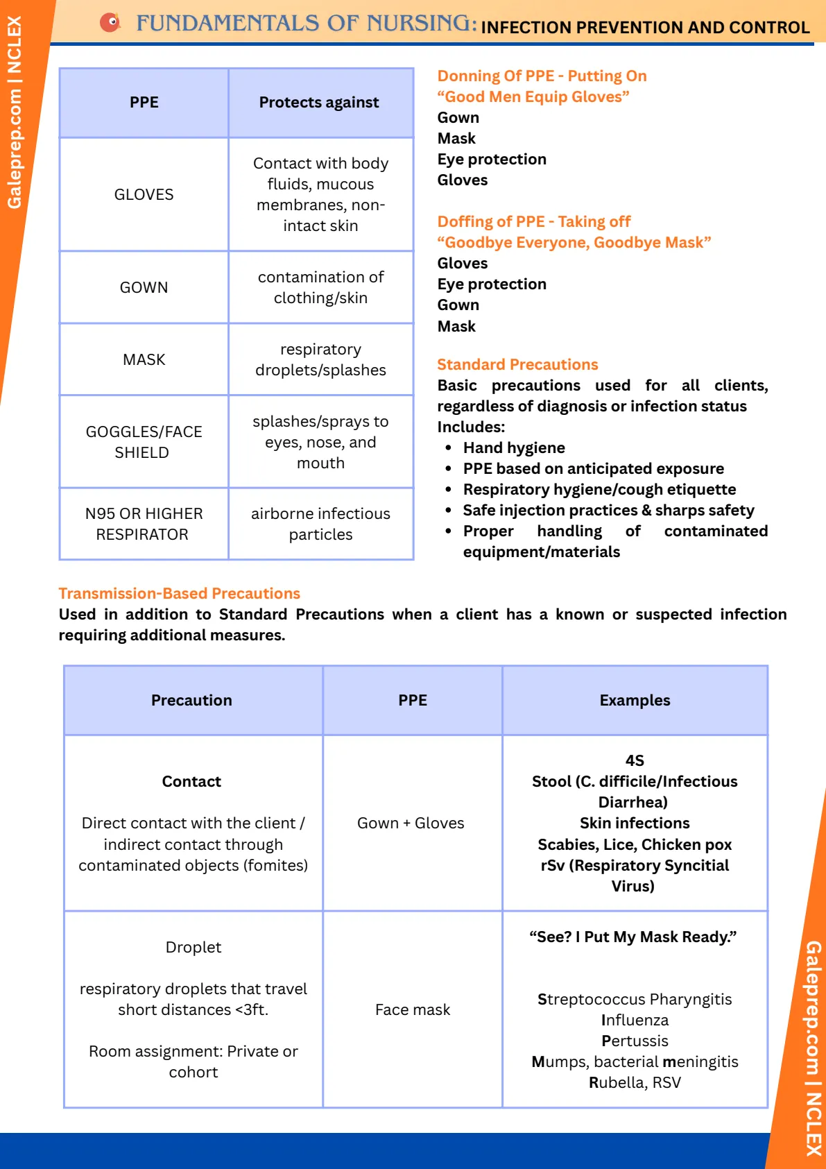 Infection Prevention & Control cheat sheet, page 2 of 4