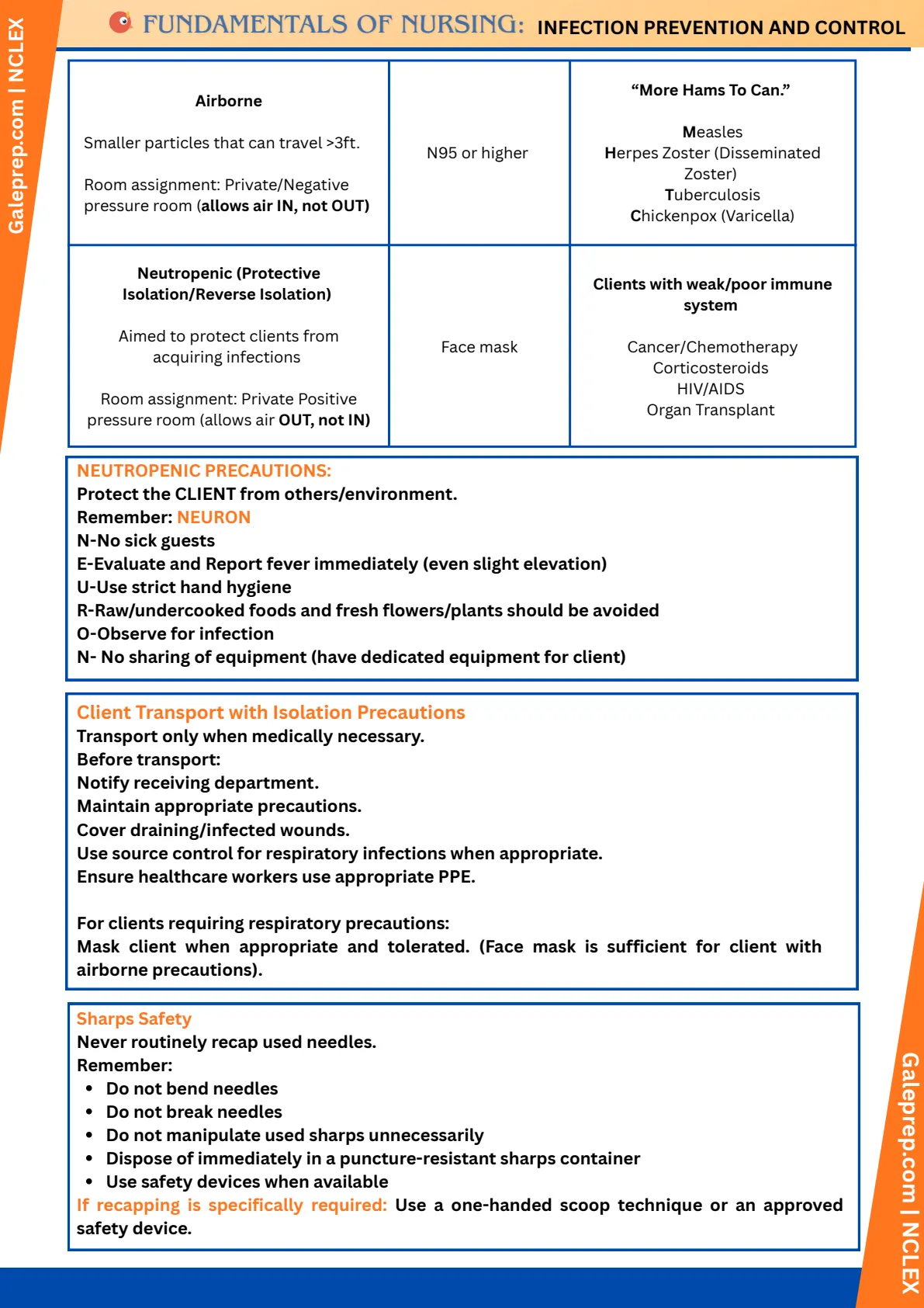 Infection Prevention & Control cheat sheet, page 3 of 4