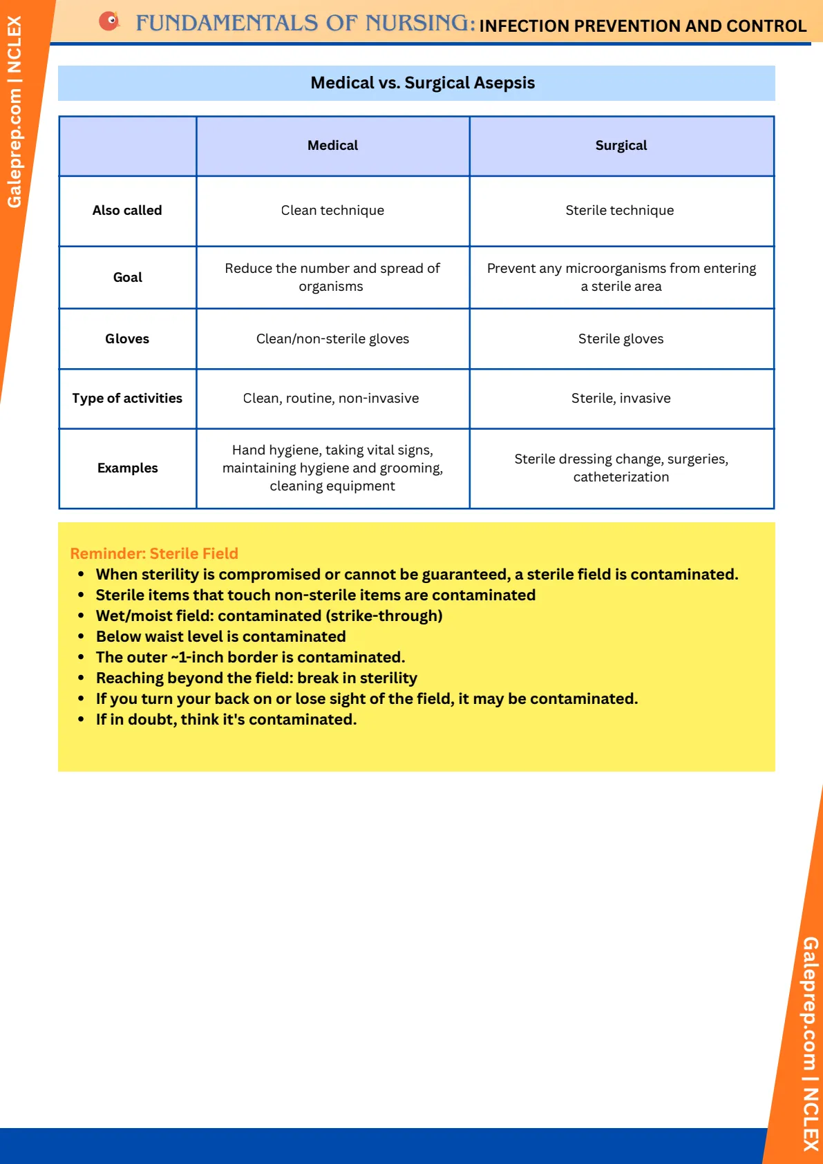 Infection Prevention & Control cheat sheet, page 4 of 4