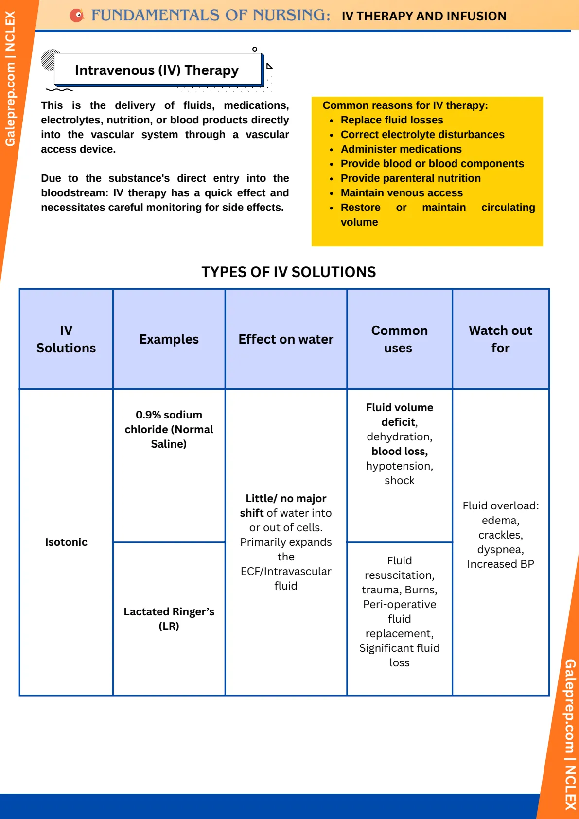 IV Therapy & Infusion cheat sheet, page 1 of 10