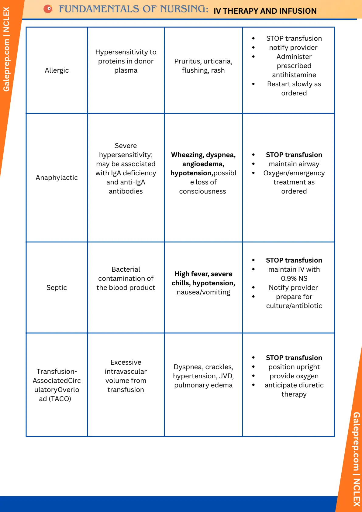 IV Therapy & Infusion cheat sheet, page 10 of 10
