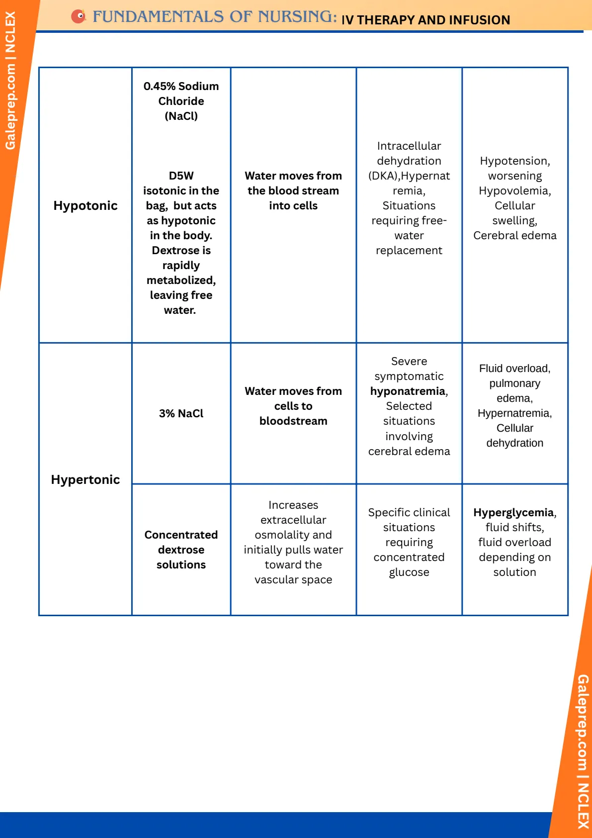 IV Therapy & Infusion cheat sheet, page 2 of 10