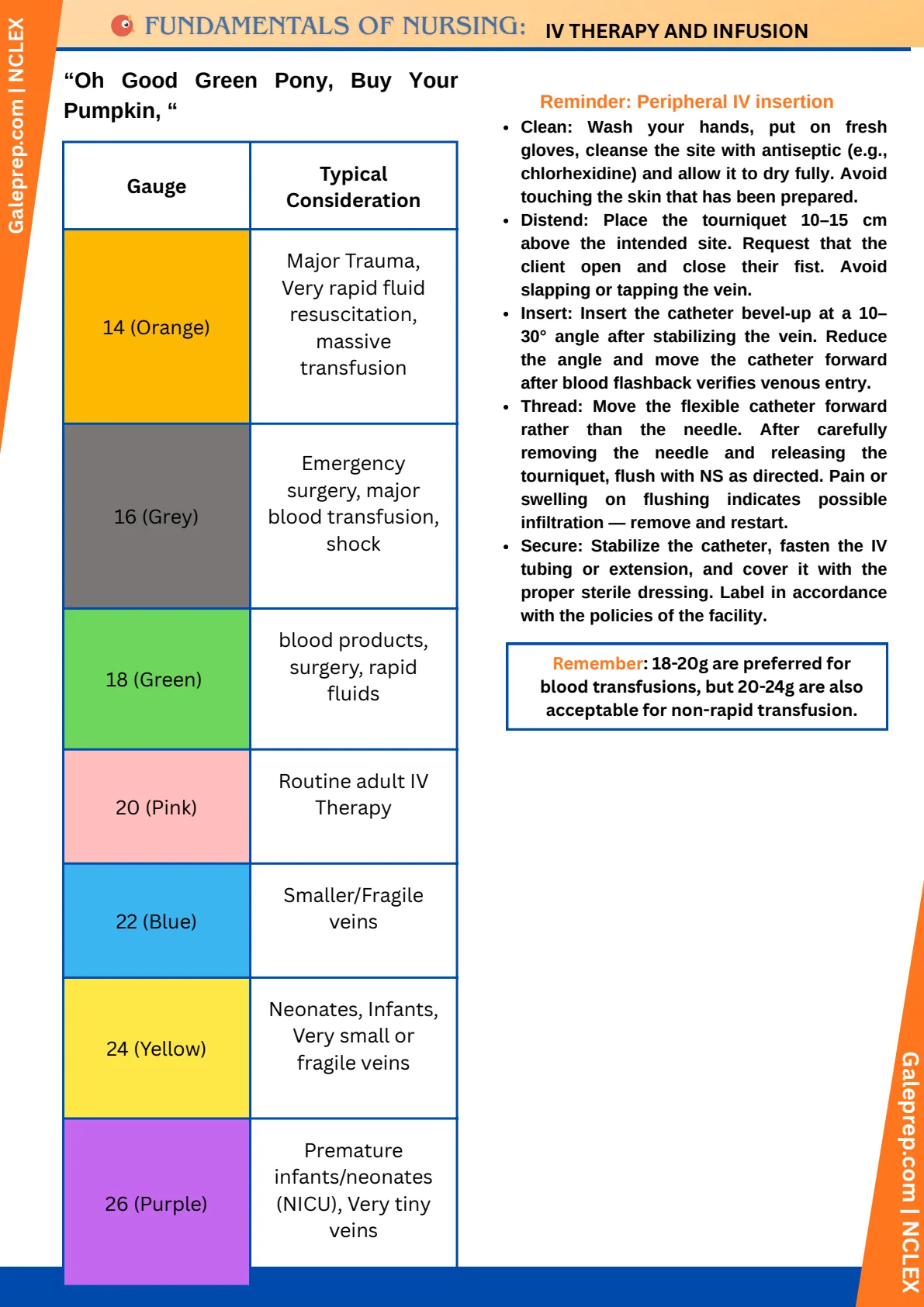 IV Therapy & Infusion cheat sheet, page 4 of 10