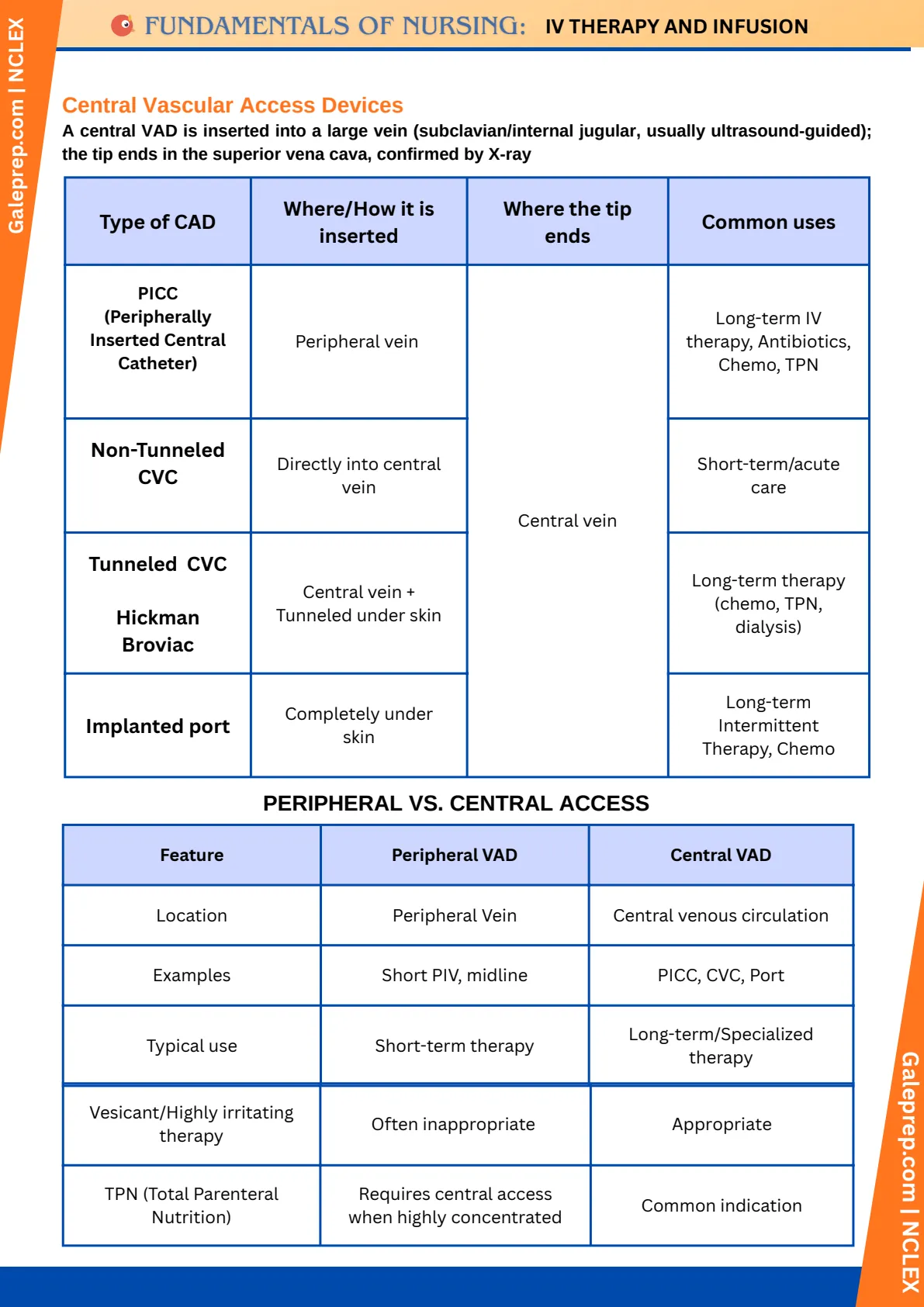 IV Therapy & Infusion cheat sheet, page 5 of 10