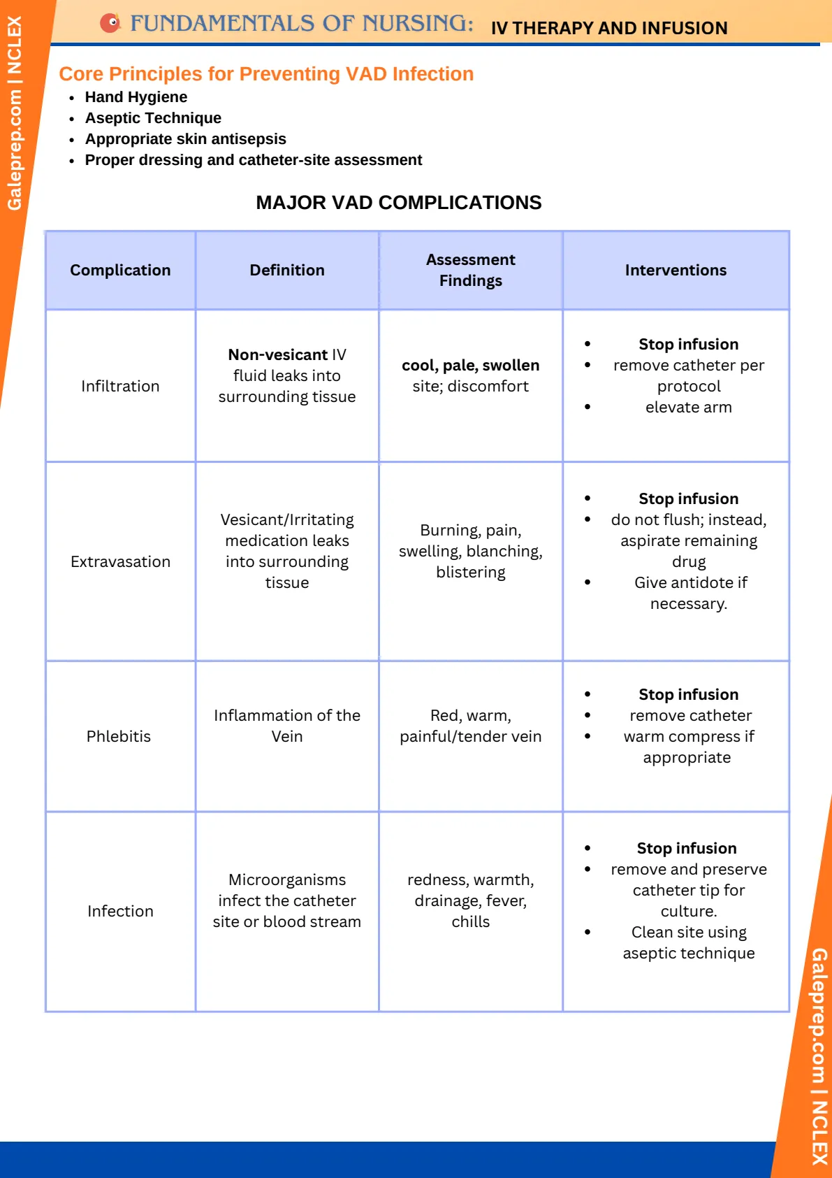 IV Therapy & Infusion cheat sheet, page 6 of 10