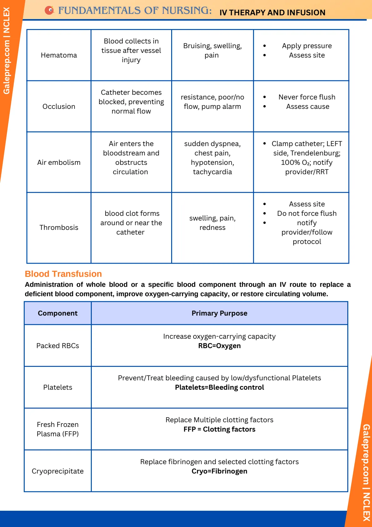 IV Therapy & Infusion cheat sheet, page 7 of 10