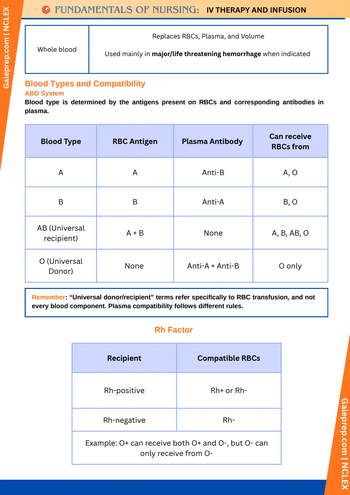 IV Therapy & Infusion cheat sheet, page 8 of 10