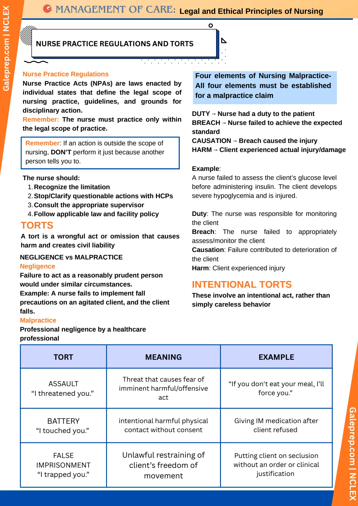 Legal & Ethical Principles of Nursing cheat sheet, page 1 of 4
