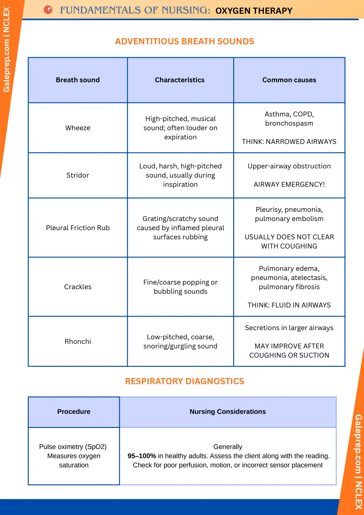 Oxygen Therapy cheat sheet, page 3 of 6