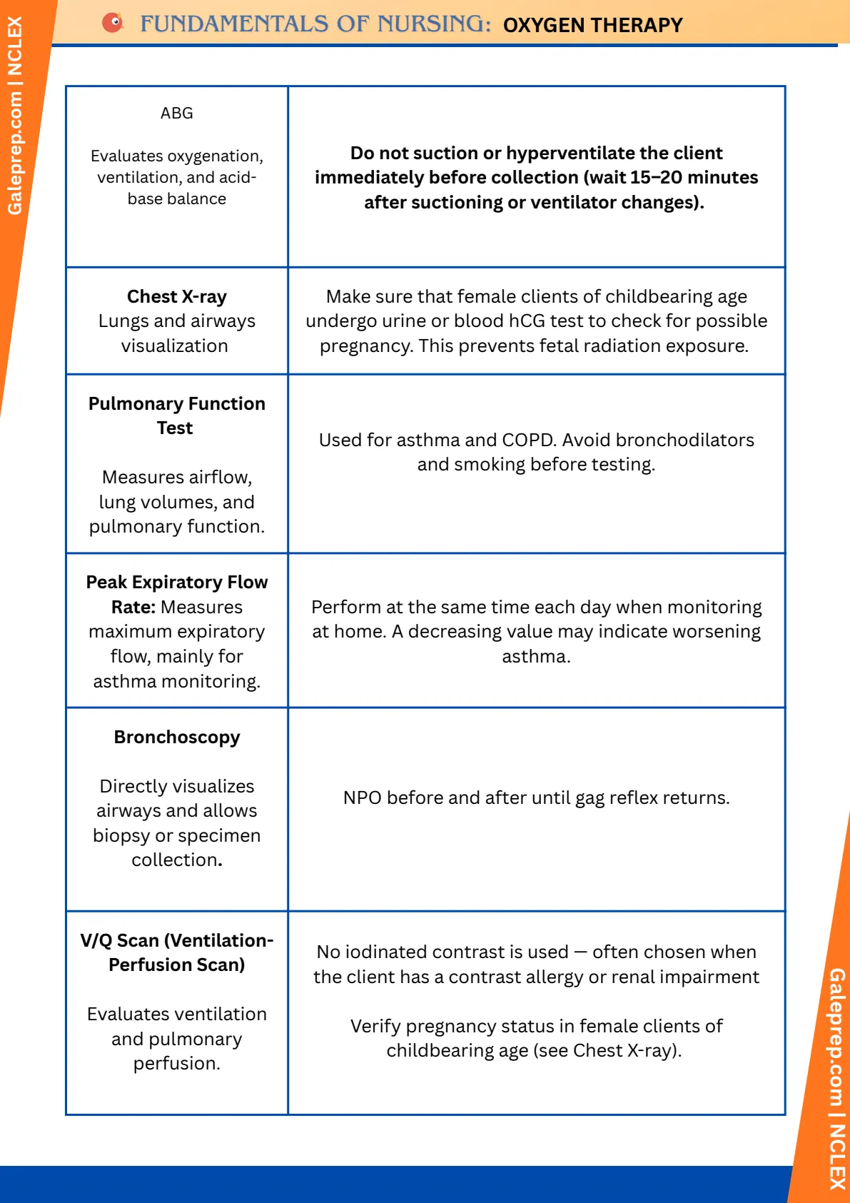 Oxygen Therapy cheat sheet, page 4 of 6