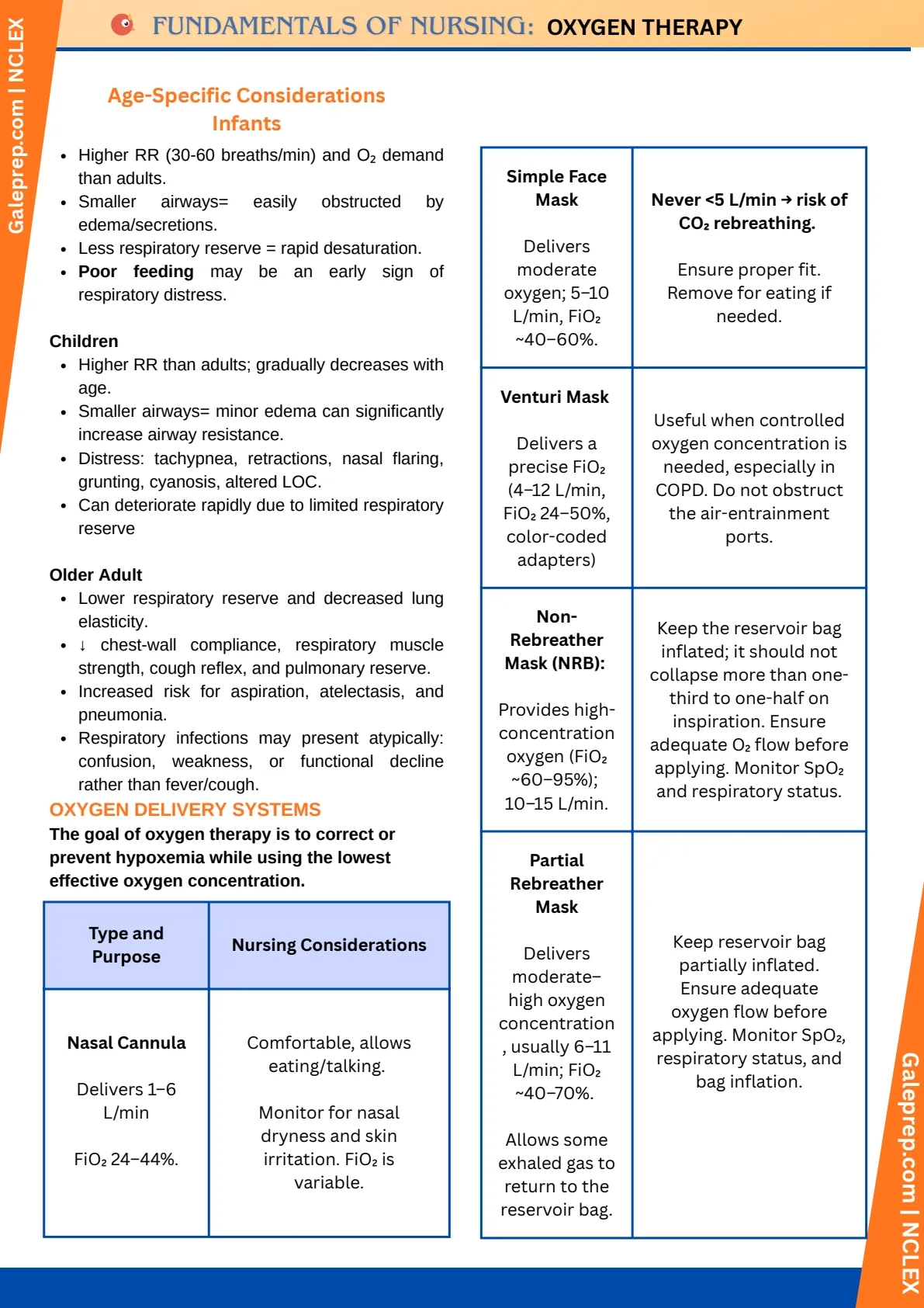 Oxygen Therapy cheat sheet, page 5 of 6