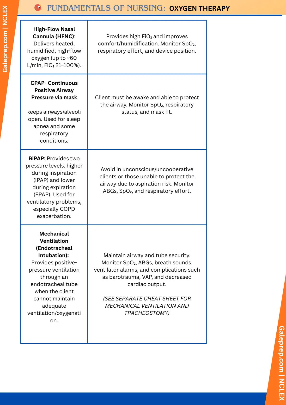 Oxygen Therapy cheat sheet, page 6 of 6